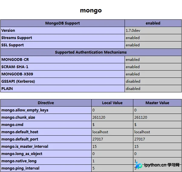 CentOS 7 服务器安装 PHP MongoDB 扩展教程