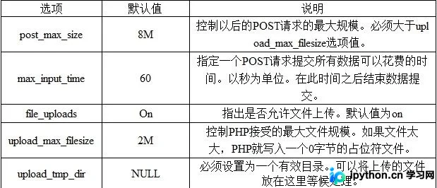 PHP文件上传配置指南：php.ini关键参数详解