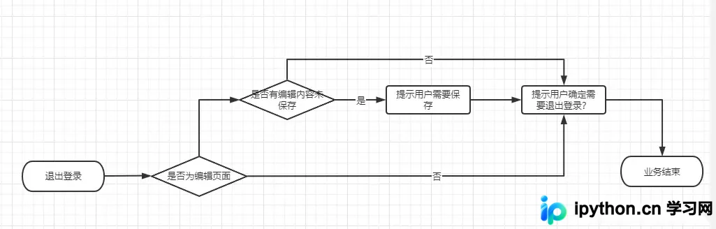 JavaScript 洋葱模型：基于 Koa-compose 的原理剖析与优先级调度实践