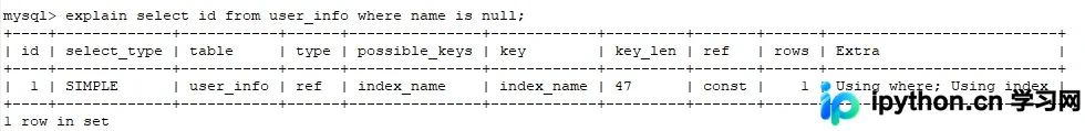 MySQL IS NULL 会索引失效?深度解析 InnoDB 索引结构与优化器决策