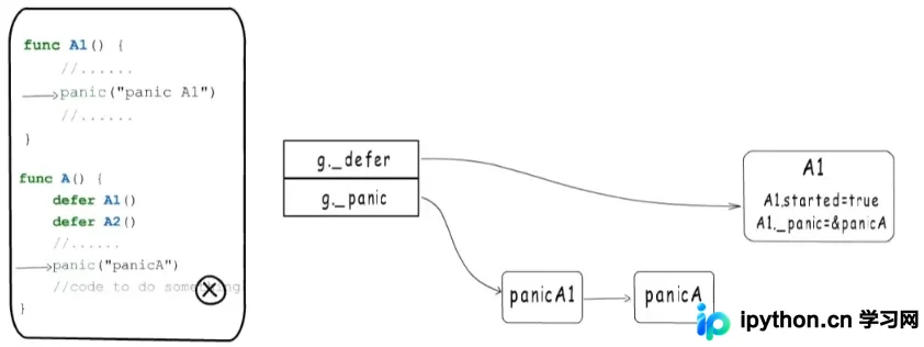 Golang中panic与recover的区别：底层机制解析