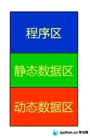 C++中static修饰符详解:局部变量、数据成员与成员函数