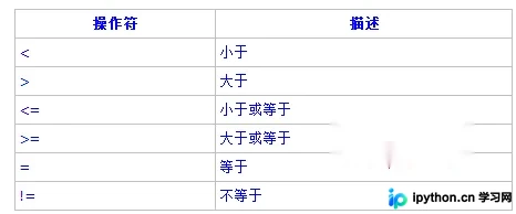 PostgreSQL函数与操作符：逻辑、数学、字符串及位串详解