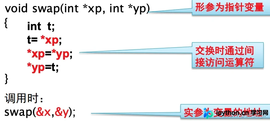 C++函数与指针:参数传递、返回值及应用实战