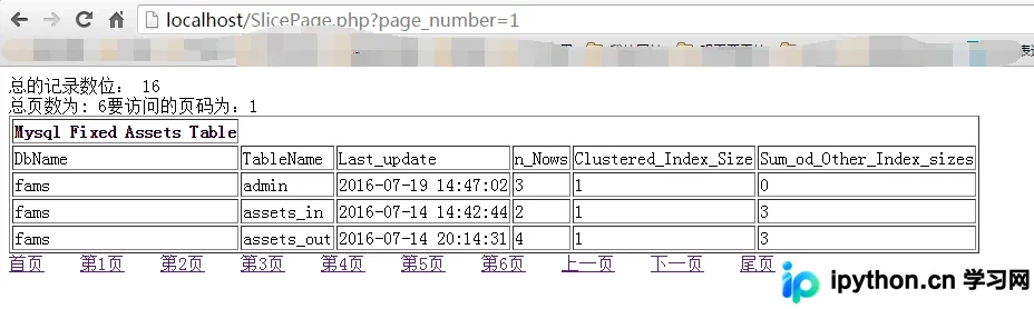 PHP+MySQL传统分页实现原理与代码示例