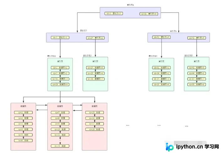 MySQL索引失效的七大常见场景及排查方法