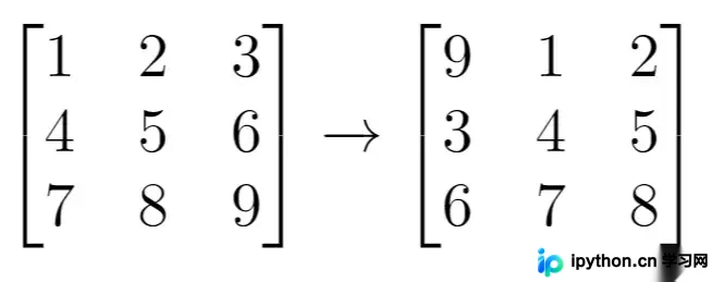 Go语言解决LeetCode 1260：二维网格迁移算法解析