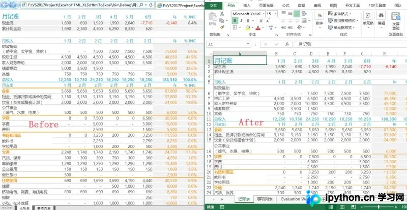 C#与VB.NET使用Spire.XLS将HTML转换为Excel