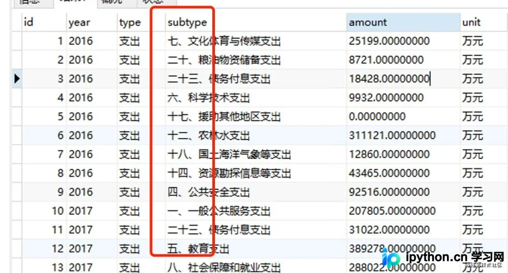MySQL实现字符串分割与批量拆分插入