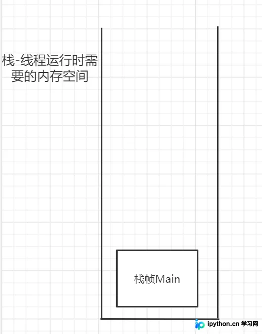 Java虚拟机栈(JVM Stack)核心机制、线程安全与溢出解析
