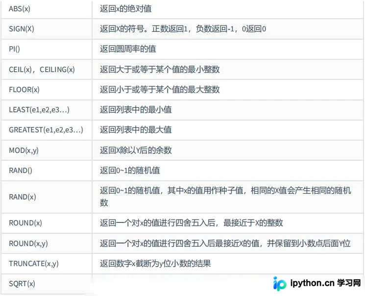 MySQL 常用函数汇总：从字符串处理到加密解密实战