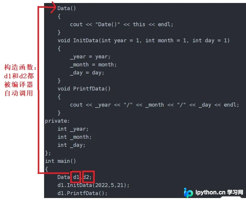 C++构造函数详解:定义、特性与编译器默认行为