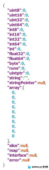 Golang 中 json.Marshal omitempty 标签的作用与陷阱