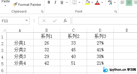 C# 在 Excel 中创建混合型图表（柱状图+折线图）及双轴操作
