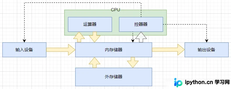 MySQL数据库基础:架构、SQL分类与选型指南