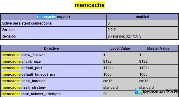 Linux环境下PHP Memcache与Memcached扩展编译安装详解