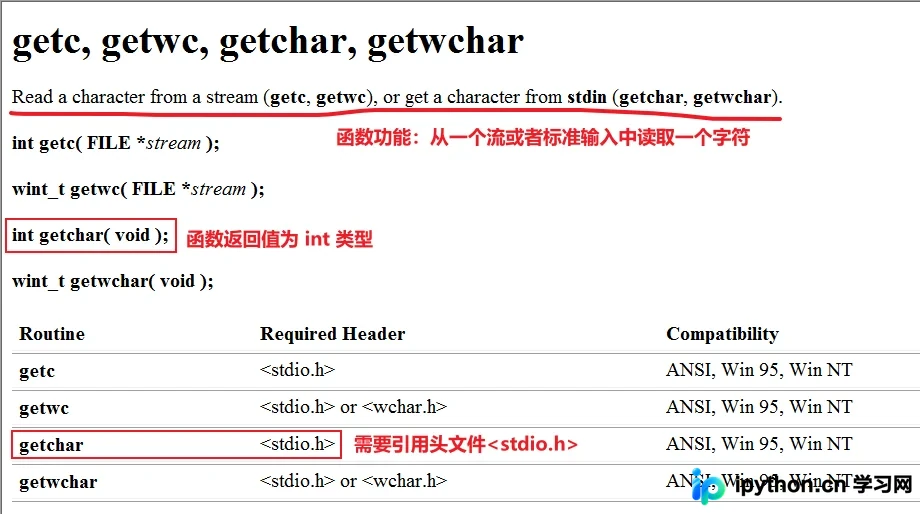 C语言getchar()函数详解:原理、与scanf区别及缓冲区清理实战