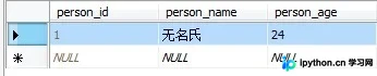 SQL Server约束详解:从原理、语法到管理与排错