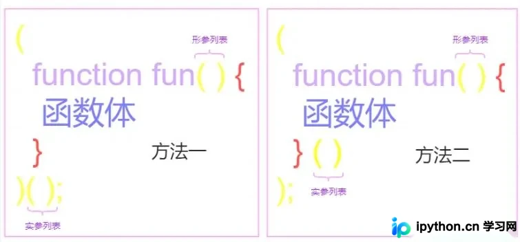 解析JavaScript中的特殊函数:回调、自调用与作用域管理