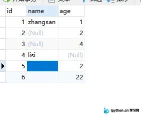MySQL查询NULL与空值陷阱：IS NULL的正确用法