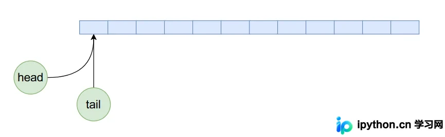 Java源码刨析之ArrayQueue
