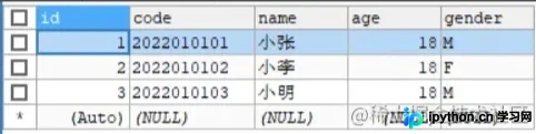 MySQL存储过程游标循环详解：批量汇总成绩数据实战