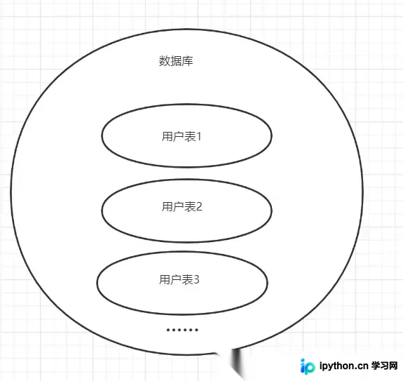 MySQL分库分表方案对比:RANGE、HASH与一致性HASH详解