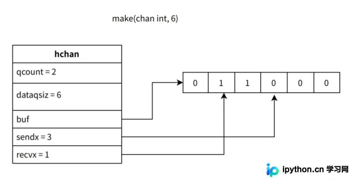 Golang Channel 底层原理与源码深度解析