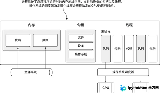 Go 语言并发模型详解：GMP 调度器工作原理