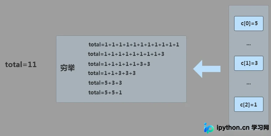 Java贪心算法详解与找零钱案例实现