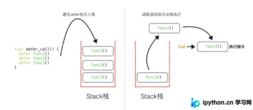 Golang Defer 机制深度解析：执行顺序、参数传值与异常处理