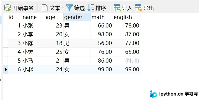 MySQL单表查询核心语法与实战指南
