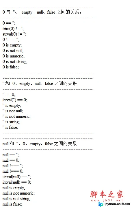 PHP中空值详解：空字符串、0、null、empty与false的关系辨析