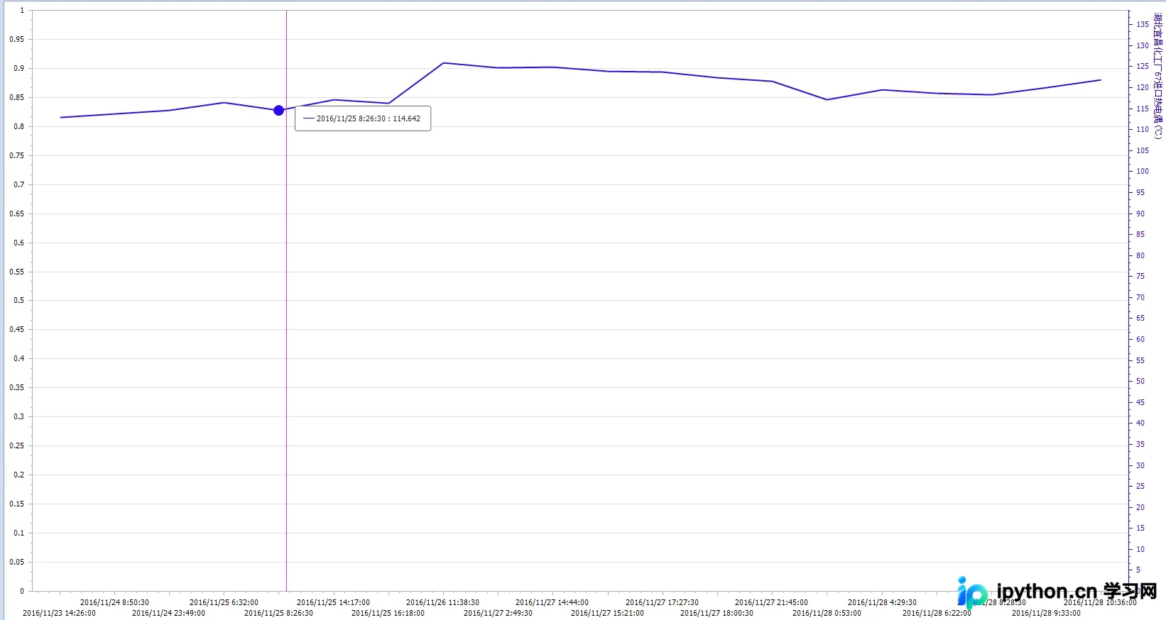 WinForm中使用DevExpress ChartControl绘制折线图、柱状图与饼状图