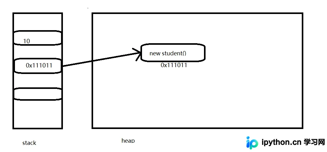 C# ref 关键字详解：值类型与引用类型的传参差异