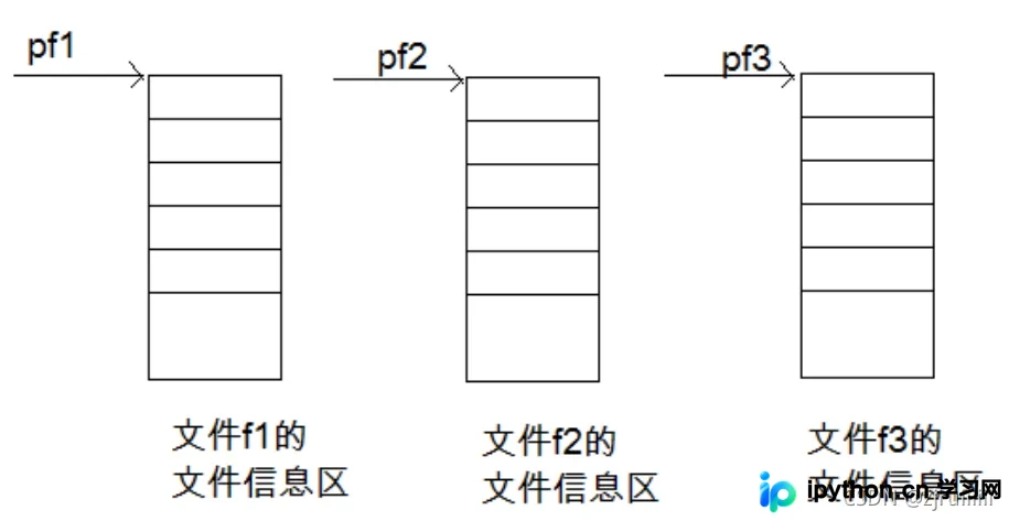C语言文件操作全流程：从原理到读写实战