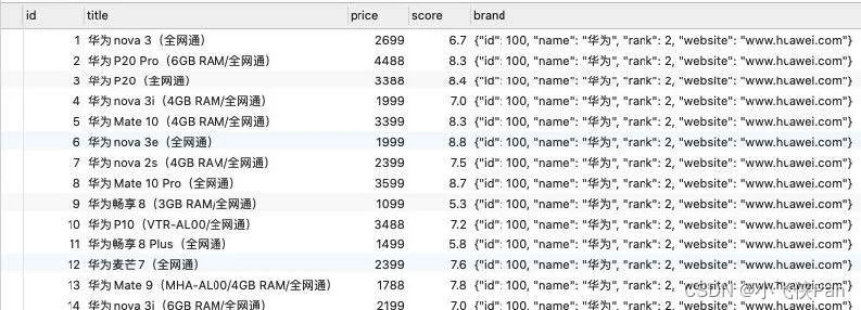 Node.js连接MySQL实战：mysql2与Sequelize全流程解析