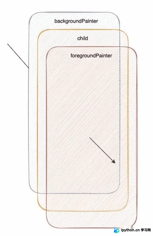 Flutter CustomPaint 自定义绘制实战:从基础到五子棋