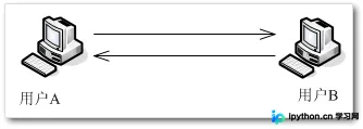 C# Socket 聊天程序：从需求分析到实现