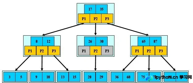 B树算法Java实现：数据结构解析与完整代码