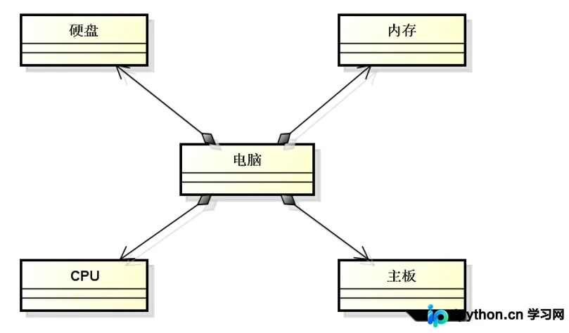 C++ 类封装与访问权限详解：从原理到代码实战