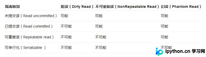 MySQL事务机制详解：ACID特性、隔离级别与SQL控制