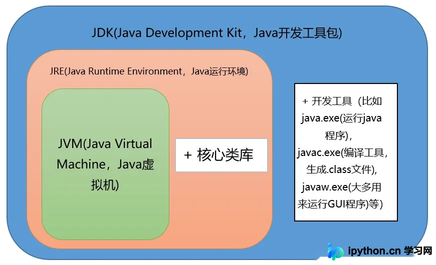 Java基础核心概念与面试题解析：从环境配置到语言特性