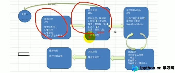 Golang家庭收支记账程序编写与重构