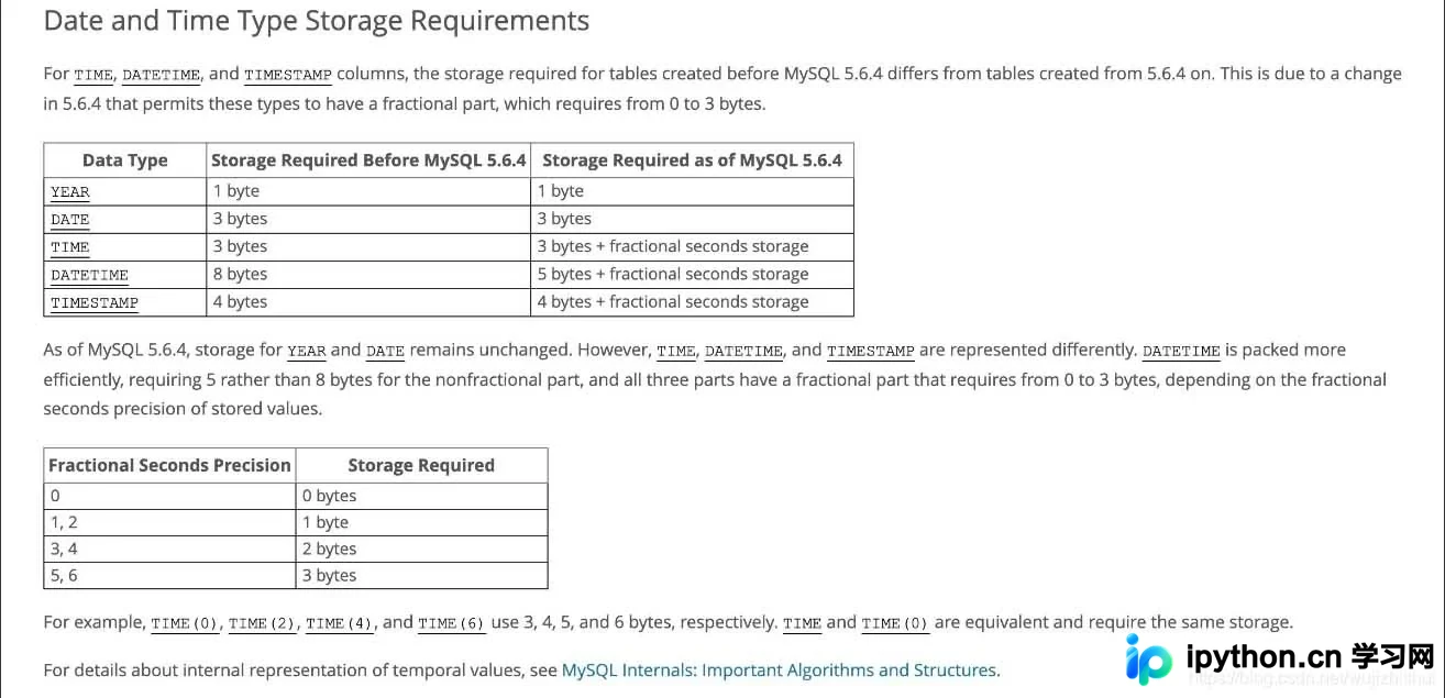 MySQL存储时间的最佳实践：DateTime、Timestamp与Int对比