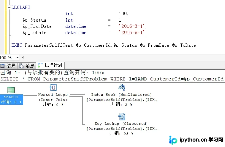 SQL Server 参数化 SQL 的 Parameter Sniff 问题与优化方案