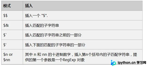 JavaScript 字符串 replace() 方法详解与实战技巧