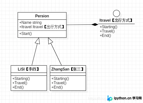 Go语言实现模板方法模式详解与示例