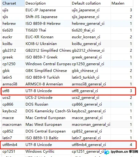 MySQL 保存 Emoji 报错 Incorrect string value 解决方案