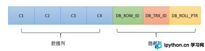 MySQL InnoDB MVCC 原理详解：隐藏字段、版本链与 Read View